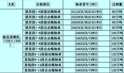 连铸机_副本